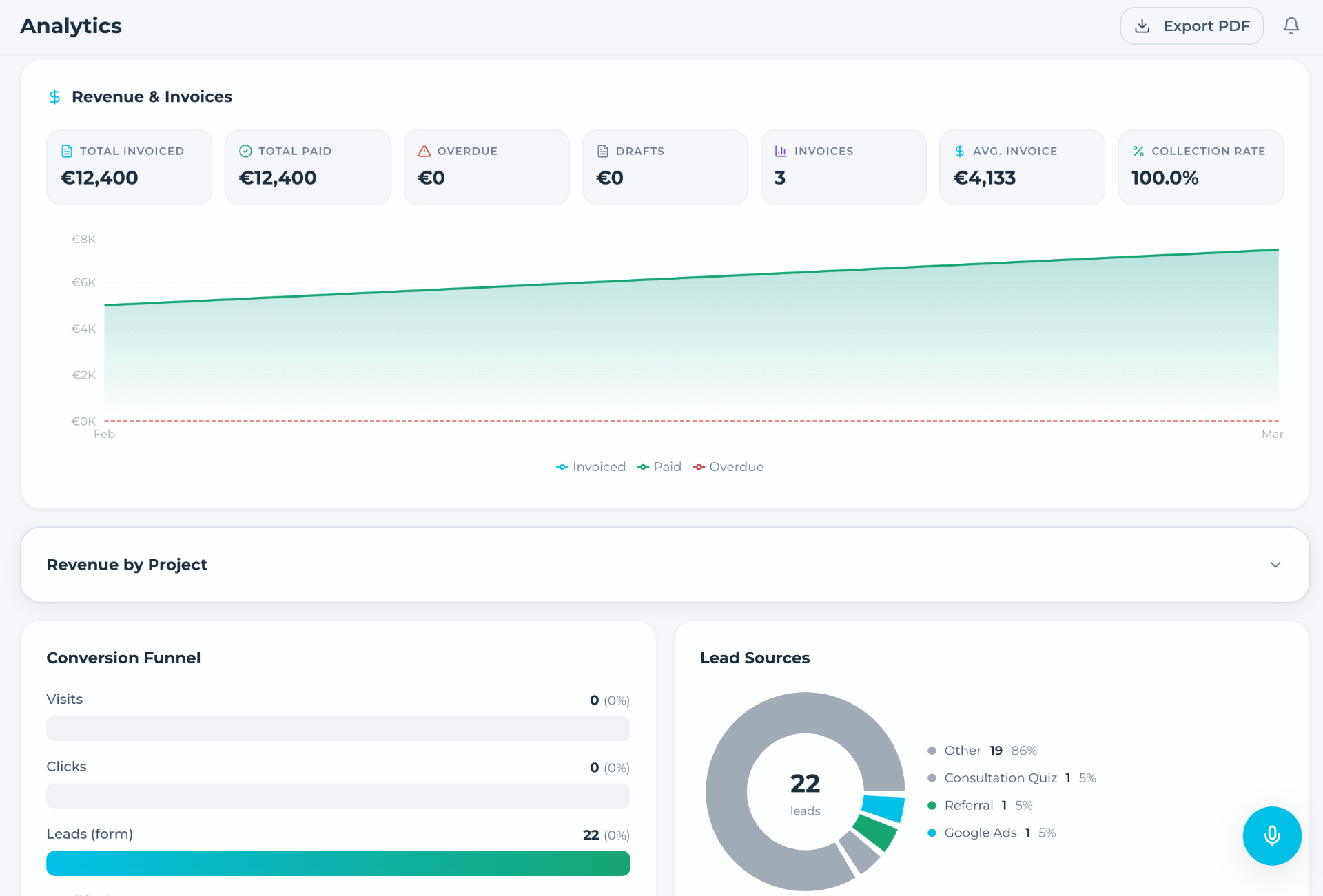 CRM Analytics