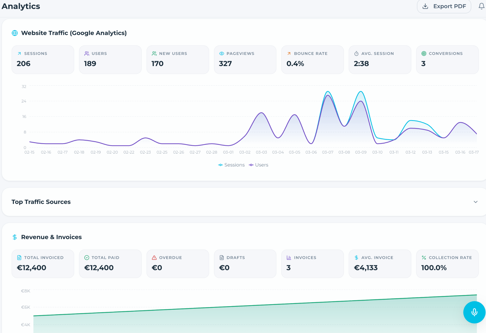Analytics Detail