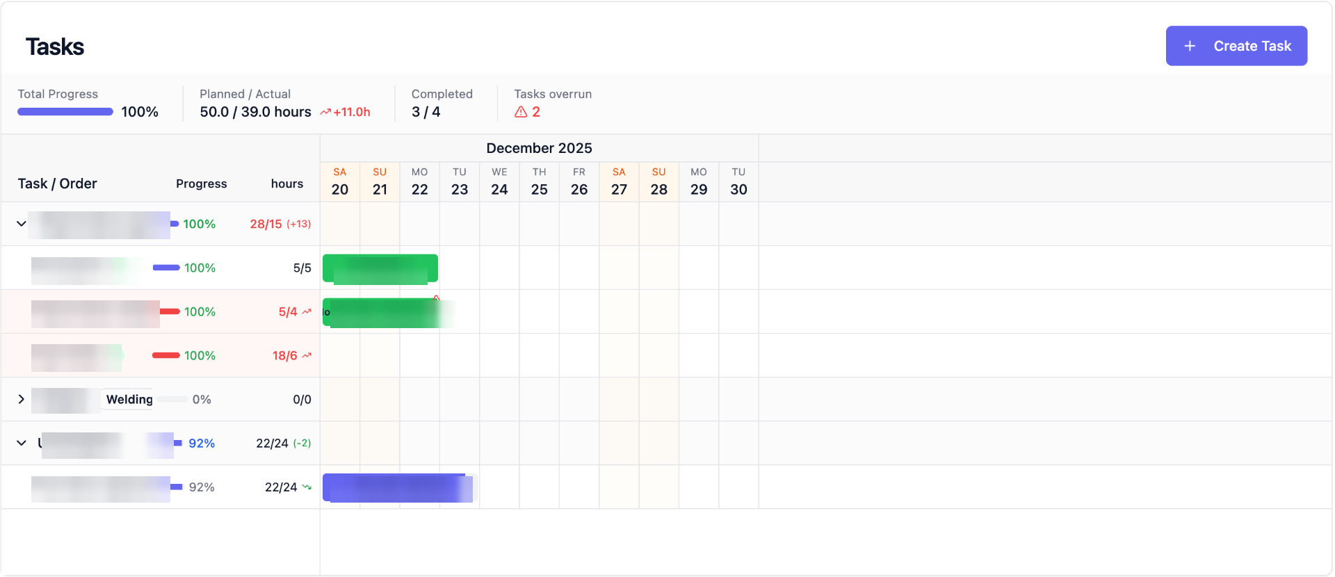 SRC Tasks Gantt Chart